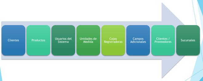 Catalogo.png