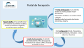 INFOGRAFIA RECEPCION 1.png