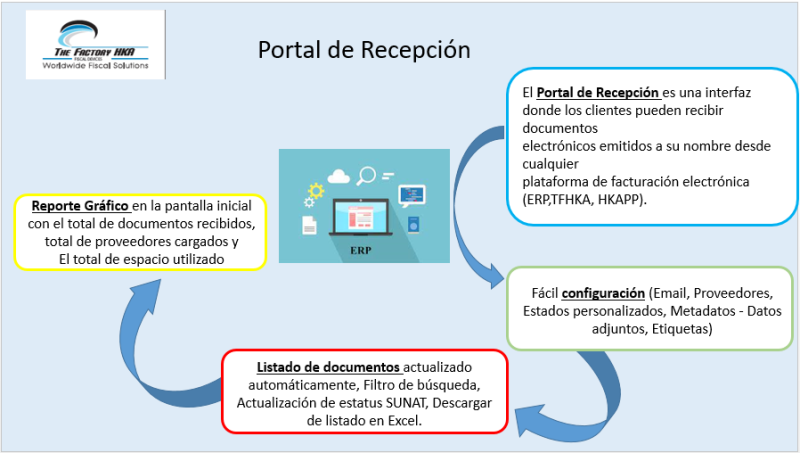 Archivo:INFOGRAFIA RECEPCION 1.png
